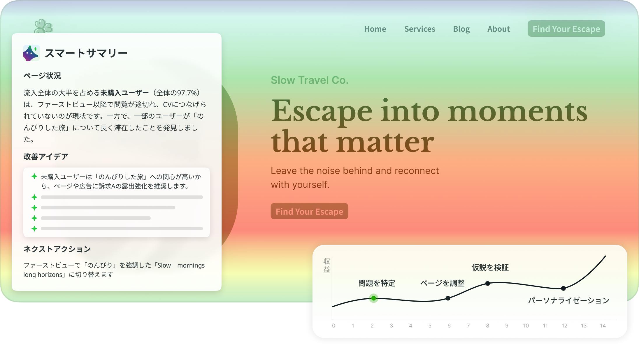 問題を特定