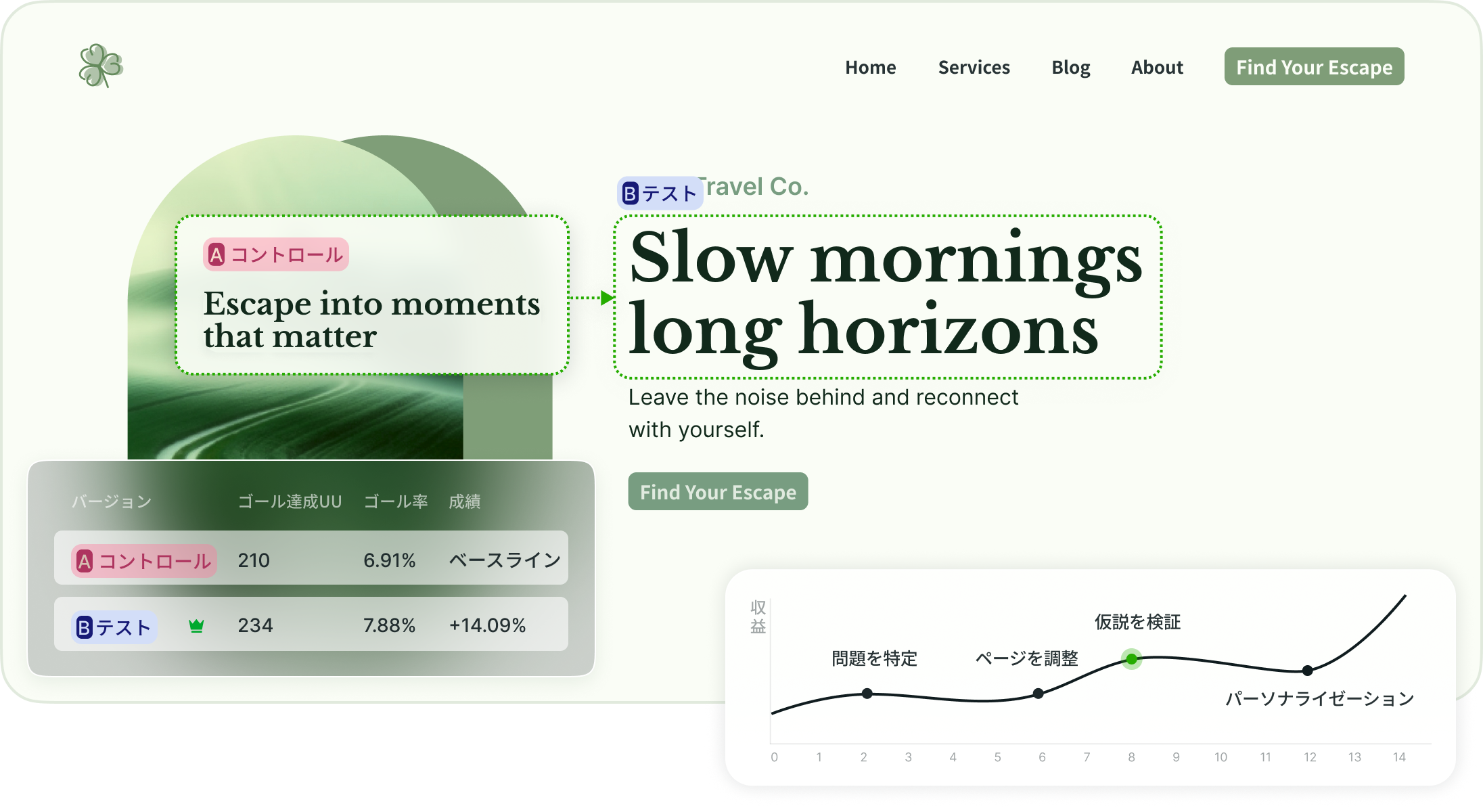 仮説を検証